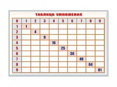 Фрагмент (демонстрационный) маркерный "Таблица умножения" - fgospostavki.ru - Кубинка