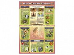 Стенд "История светской культуры" - fgospostavki.ru - Кубинка