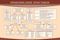 Стенд "Правописание приставок" Вариант 2 - fgospostavki.ru - Кубинка