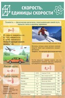 Стенд "Скорость. Единицы скорости" - fgospostavki.ru - Кубинка