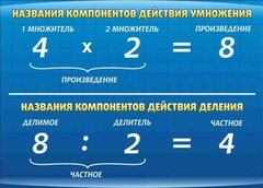 Стенд "Компоненты умножения и деления" - fgospostavki.ru - Кубинка