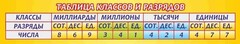Стенд "Таблица классов и разрядов" - fgospostavki.ru - Кубинка
