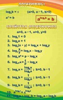 Стенд "Логарифмы" - fgospostavki.ru - Кубинка