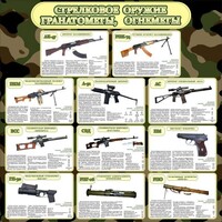 Стенд "Стрелковое оружие гранатометы, огнеметы" Вариант 1 - fgospostavki.ru - Кубинка