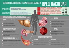 Стенд "Алкоголь" - fgospostavki.ru - Кубинка