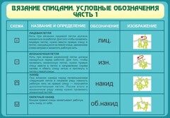 Стенд "Вязание спицами. Условные обозначения. Часть 1" - fgospostavki.ru - Кубинка