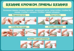 Стенд "Вязание крючком. Приемы вязания" - fgospostavki.ru - Кубинка