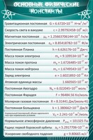 Стенд "Основные физические константы" - fgospostavki.ru - Кубинка