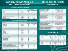 Стенд "Основные единицы величин" - fgospostavki.ru - Кубинка