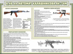 Стенд "Автомат Калашникова" - fgospostavki.ru - Кубинка