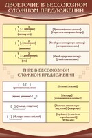 Стенд "Двоеточие и тире в предложении" - fgospostavki.ru - Кубинка