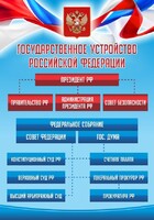 Стенд "Государственное устройство Российской Федерации" Вариант 1 - fgospostavki.ru - Кубинка