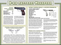Стенд "Пистолет Макарова" - fgospostavki.ru - Кубинка