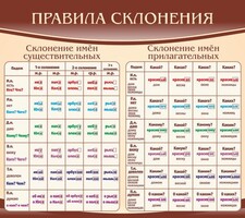 Стенд "Правила склонения" - fgospostavki.ru - Кубинка