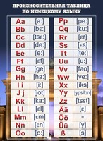 Стенд "Произносительная таблица" - fgospostavki.ru - Кубинка