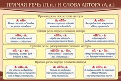 Стенд "Прямая речь и слова автора" - fgospostavki.ru - Кубинка