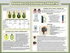 Стенд "Ручные осколочные гранаты" - fgospostavki.ru - Кубинка