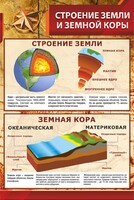 Стенд "Строение Земли и земной коры" Вариант 1 - fgospostavki.ru - Кубинка