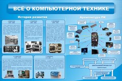Стенд "Всё о компьютерной технике" - fgospostavki.ru - Кубинка