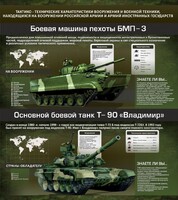 Стенд "Тактико-технические характеристики вооружения и военной техники" - fgospostavki.ru - Кубинка