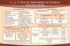 Стенд "о, е, ё, после шипящих в разных частях речи" - fgospostavki.ru - Кубинка