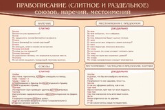 Стенд "Правописание союзов наречий местоимений" - fgospostavki.ru - Кубинка