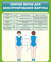 Стенд "Снятие мерок для конструирования фартука" - fgospostavki.ru - Кубинка