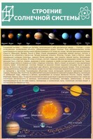 Стенд "Строение солнечной системы" 0,6х0,9 - fgospostavki.ru - Кубинка