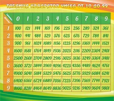 Стенд "Таблица квадратов" - fgospostavki.ru - Кубинка