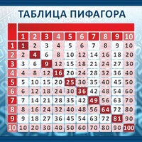 Стенд "Таблица Пифагора" Вариант 1 - fgospostavki.ru - Кубинка
