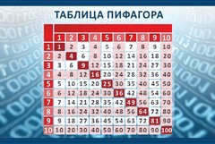 Стенд "Таблица Пифагора" Вариант 2 - fgospostavki.ru - Кубинка