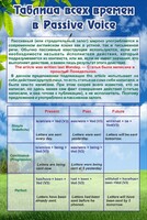 Стенд "Таблица всех времен в Passive Voice" - fgospostavki.ru - Кубинка
