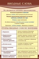 Стенд "Вводные слова" - fgospostavki.ru - Кубинка