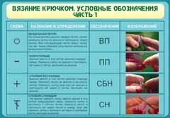 Стенд "Вязание крючком. Условные обозначения. Часть 1" - fgospostavki.ru - Кубинка