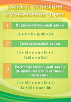 Стенд "Законы сложения и умножения чисел" - fgospostavki.ru - Кубинка