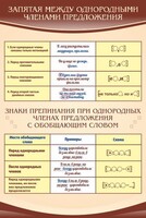 Стенд "Запятая между однородными членами предложения" - fgospostavki.ru - Кубинка