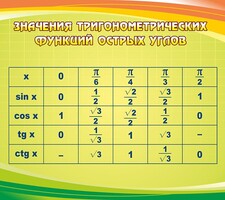 Стенд "Значения тригонометрических функций острых углов" - fgospostavki.ru - Кубинка