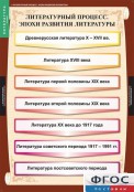 Кабинет русского языка и литературы - fgospostavki.ru - Кубинка