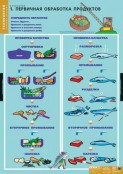 Кабинет технологии (девочки) - fgospostavki.ru - Кубинка