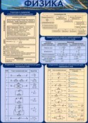 Физика - fgospostavki.ru - Кубинка