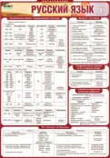 Русский язык и литература - fgospostavki.ru - Кубинка
