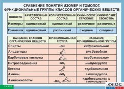 Кабинет химии - fgospostavki.ru - Кубинка