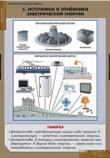 Кабинет технологии - fgospostavki.ru - Кубинка