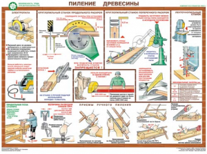Комплект плакатов "Безопасность труда при деревообработке" - fgospostavki.ru - Кубинка