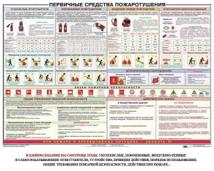Плакат "Первичные средства пожаротушения" - fgospostavki.ru - Кубинка