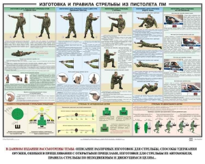 Плакат "Приемы и правила стрельбы из ПМ" - fgospostavki.ru - Кубинка