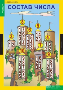 Комплект таблиц. Математика 1 класс. - fgospostavki.ru - Кубинка