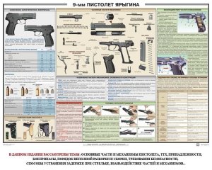 Плакат "9-мм пистолет Ярыгина" - fgospostavki.ru - Кубинка