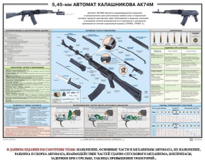 Плакат "5,45-мм автомат Калашникова АК74М" - fgospostavki.ru - Кубинка