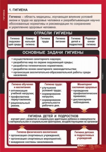 Комплект таблиц. ОБЖ. Гигиена. - fgospostavki.ru - Кубинка